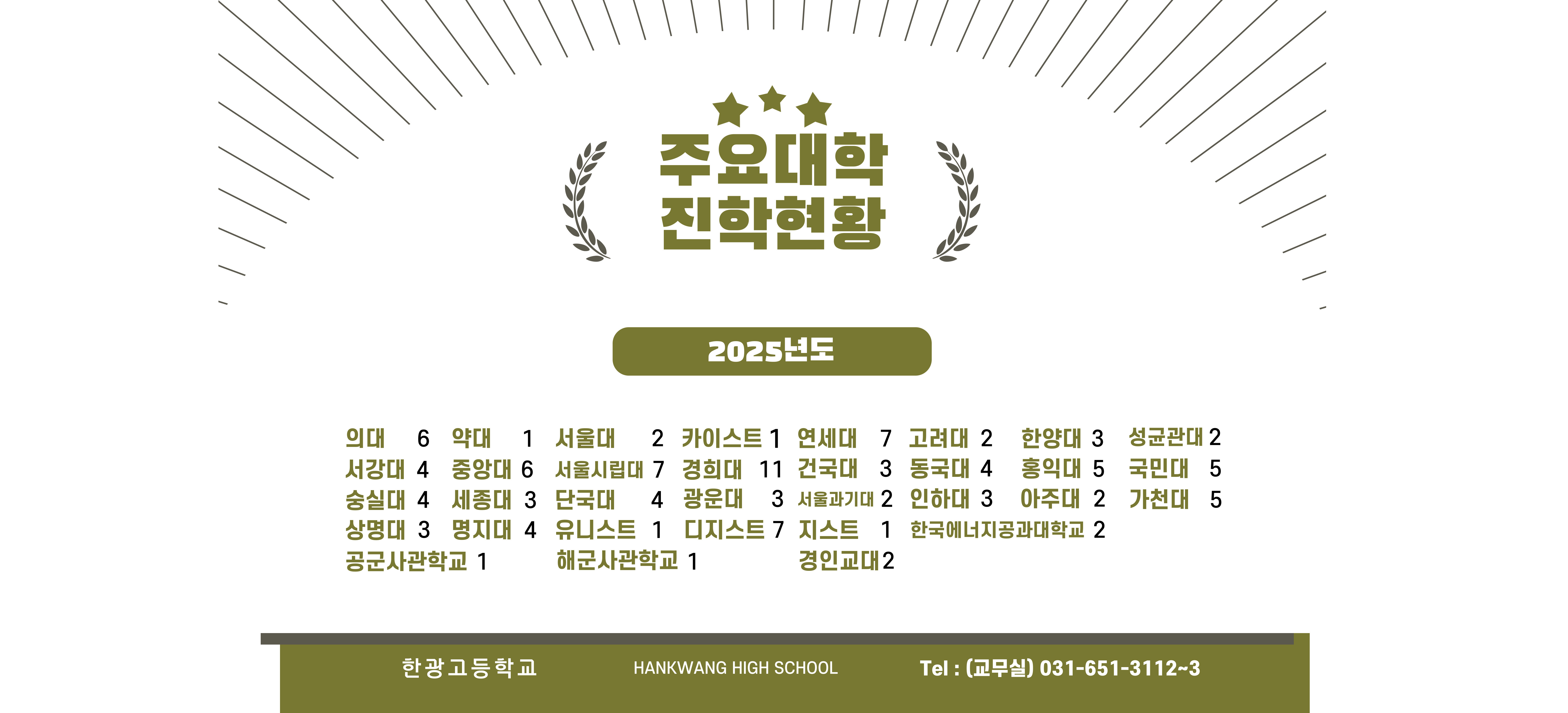 2025년